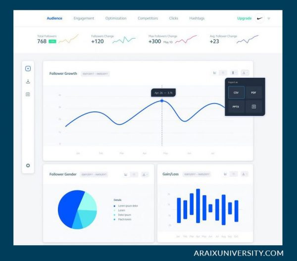 Top 10 Instagram Tools to Help You Grow Your Business in 2023