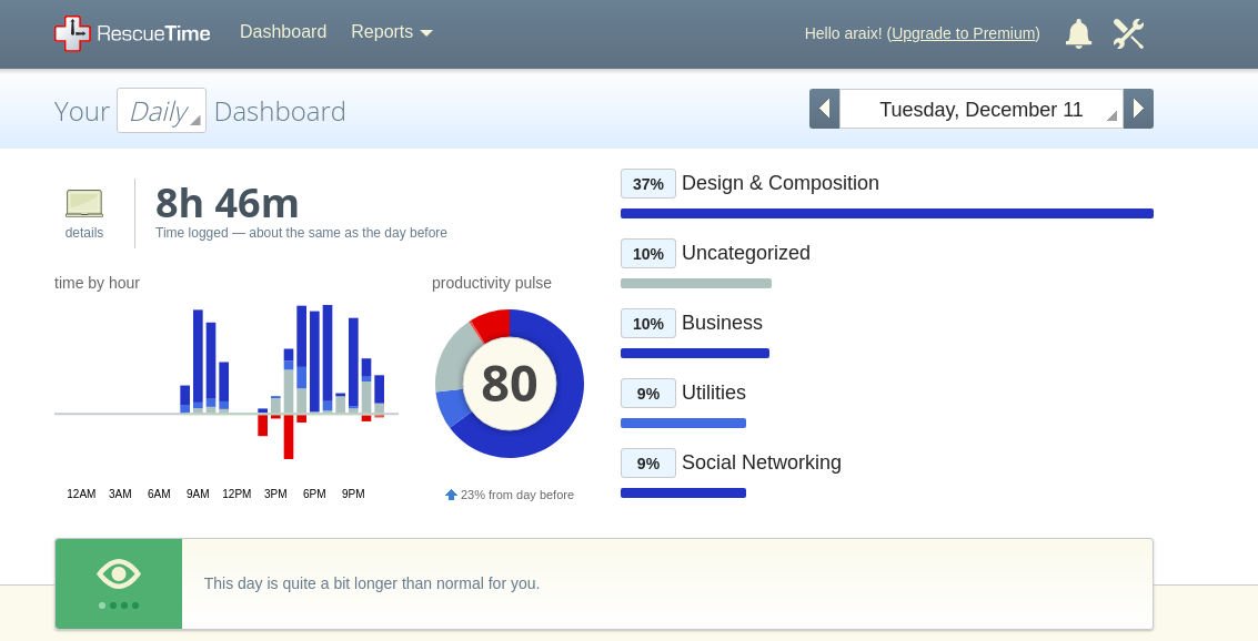 RescueTime - Time Tracking and Management Software