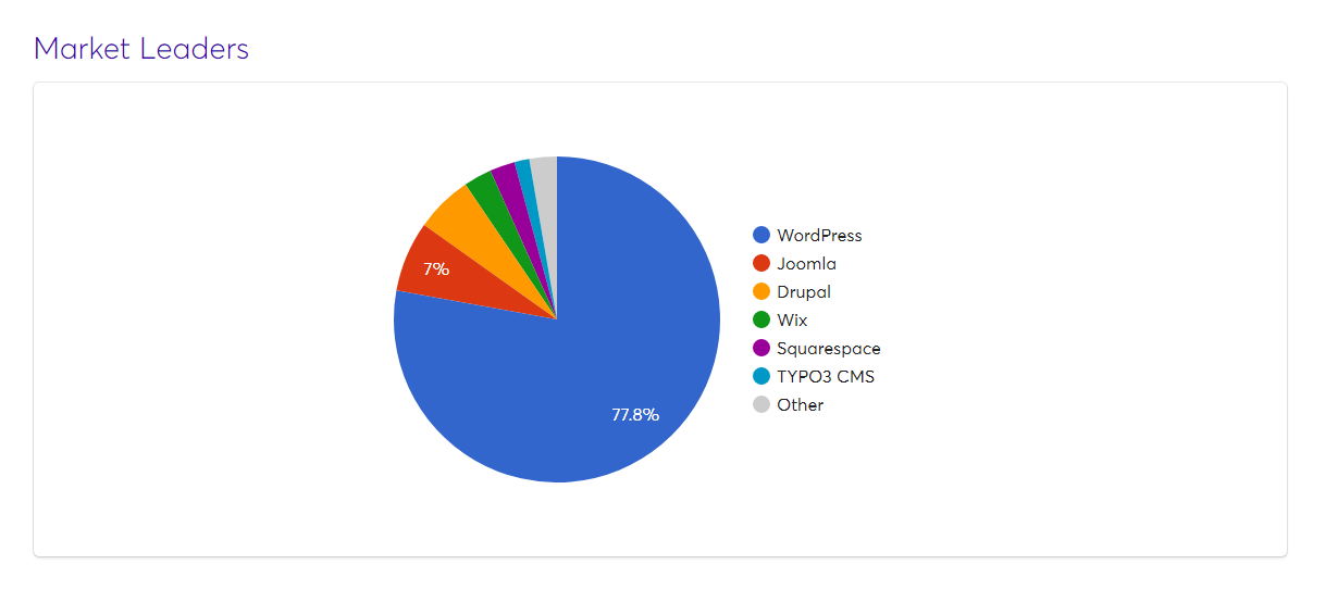 Wappalyzer Identify Technology used on any web page