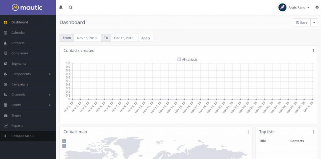 Mautic Dashboard Free Marketing automation Tool